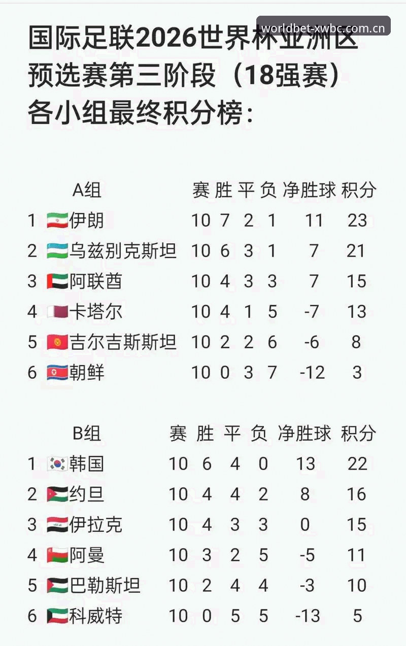 世界杯比分投注规则与合规操作深度解析——2026赛事投注全面指南